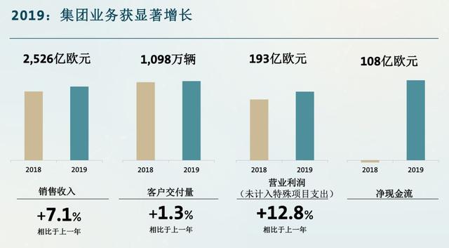 大众都有什么品牌的车（大众集团旗下12个品牌）(2)