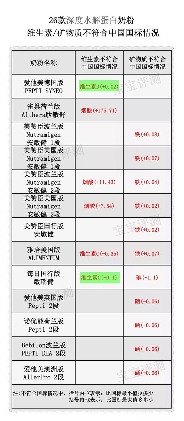 水解蛋白奶粉有哪些牌子（26款深度水解蛋白奶粉简评）(8)