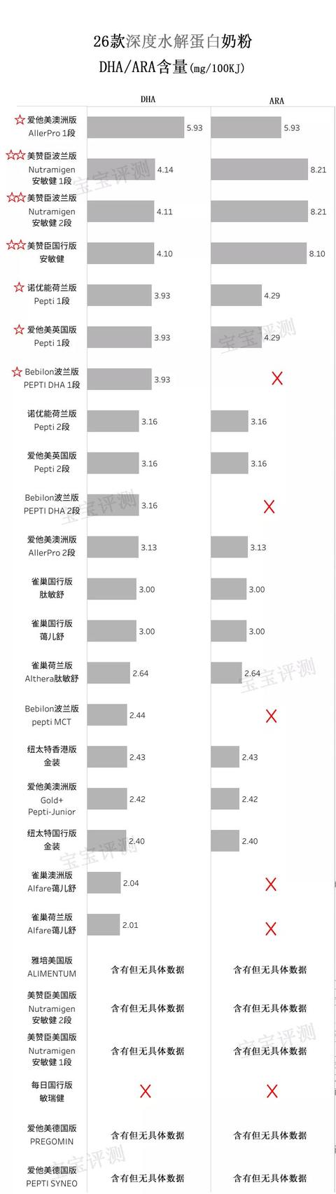 水解蛋白奶粉有哪些牌子（26款深度水解蛋白奶粉简评）(9)