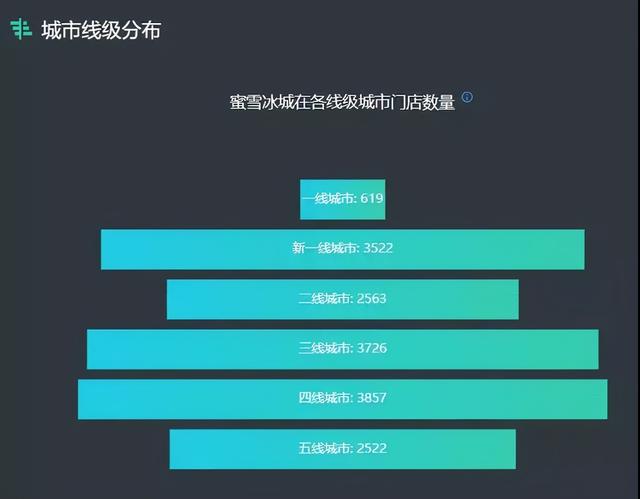 中国奶茶店品牌排行，奶茶品牌热度排行榜TOP10