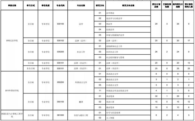 东北林业大学是985还是211（东三省好考的院校推荐）(13)