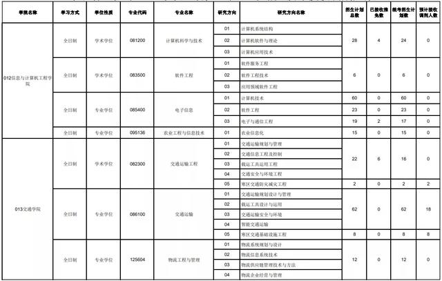 东北林业大学是985还是211（东三省好考的院校推荐）(14)