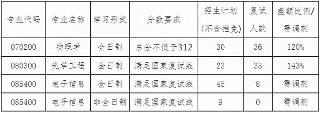 东北林业大学是985还是211（东三省好考的院校推荐）(17)