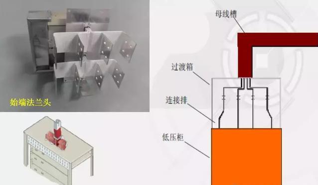 母线槽安装图片（母线槽最全安装方法）(24)