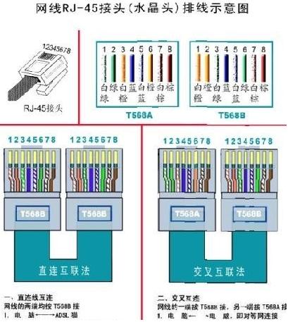网线顺序颜色排列（电脑网线颜色连接顺序是什么）(2)