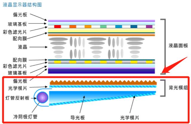 电视没有图像怎么回事（打开液晶电视时黑屏）(3)