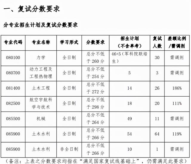 东北林业大学是985还是211（东三省好考的院校推荐）(18)