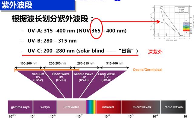 紫外线消毒灯消毒时间多长（紫外线杀菌灯你用对了吗）(2)