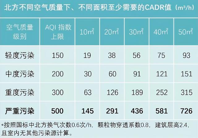 医用级空气净化器（除霾除醛还能消毒）(2)