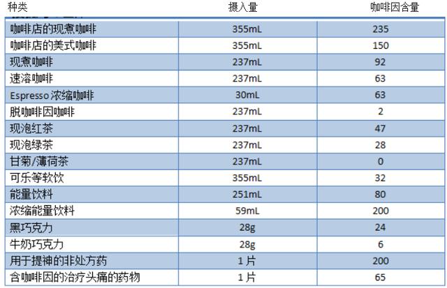 孕期能吃巧克力吗（咖啡巧克力孕妇可以吃吗）(7)