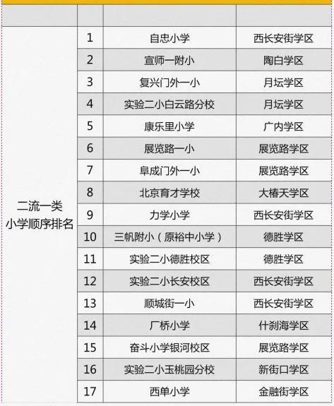 北京最好的小学（北京西城区小学排行榜）(3)