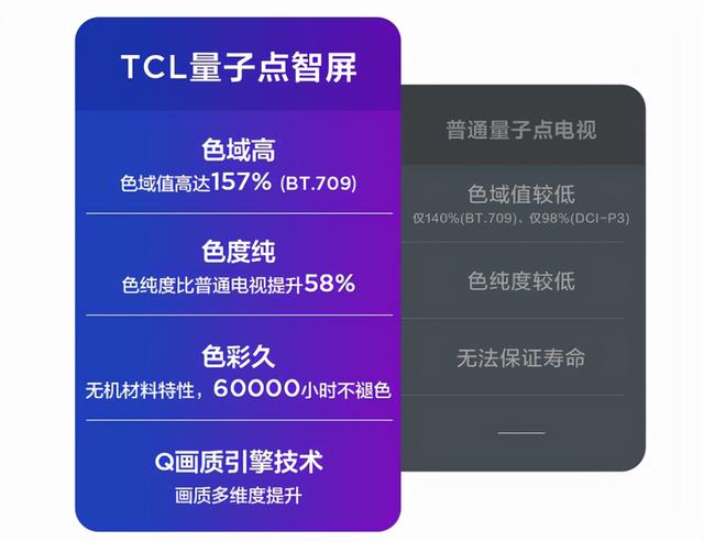 65寸是多少厘米（2022年65英寸电视怎么选）(5)