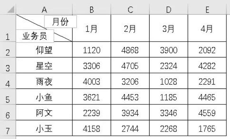 excel怎么插入斜线加入文字（excel表格一分为二斜线）(6)