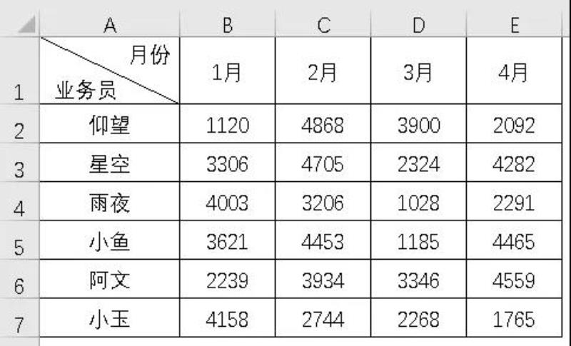 excel怎么插入斜线加入文字（excel表格一分为二斜线）(9)