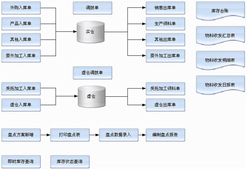 卡诺亚erp系统如何操作（卡诺亚erp系统网页端）(1)