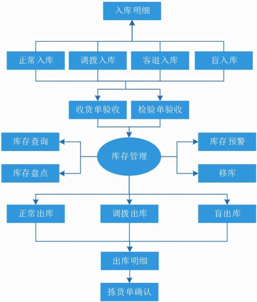 卡诺亚erp系统如何操作（卡诺亚erp系统网页端）(2)