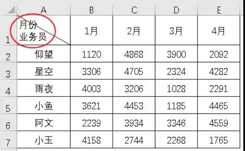 excel怎么插入斜线加入文字（excel表格一分为二斜线）(12)