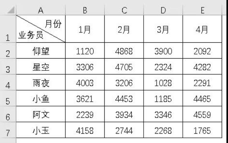 excel怎么插入斜线加入文字（excel表格一分为二斜线）(13)