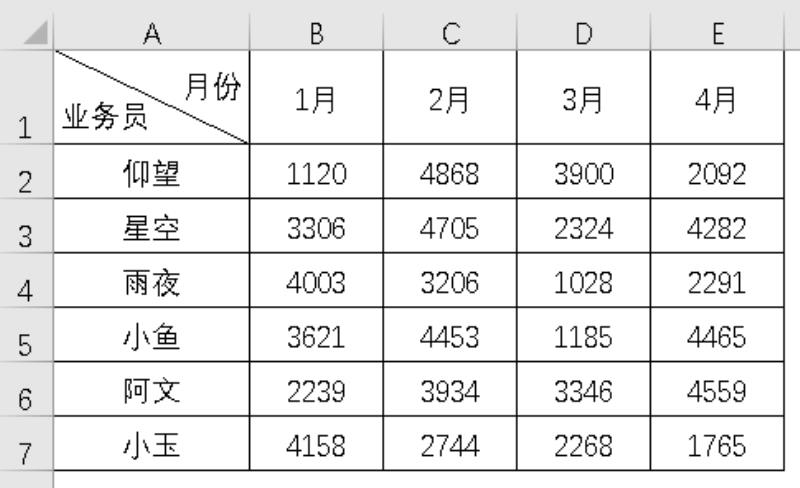 excel怎么插入斜线加入文字（excel表格一分为二斜线）(17)