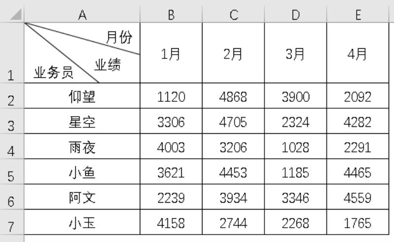 excel怎么插入斜线加入文字（excel表格一分为二斜线）(19)