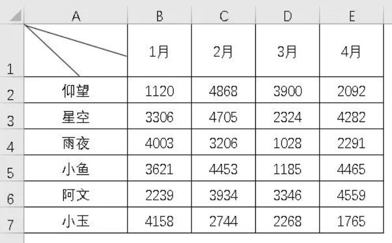 excel怎么插入斜线加入文字（excel表格一分为二斜线）(21)