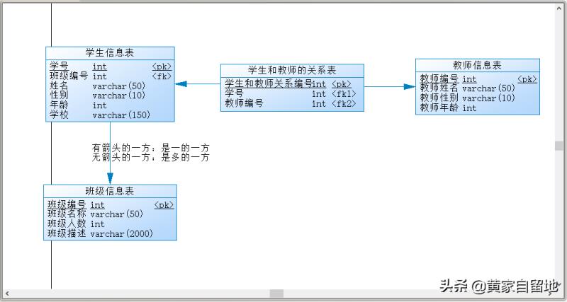 powerdesigner汉化教程（powerdesigner设置中文）(32)