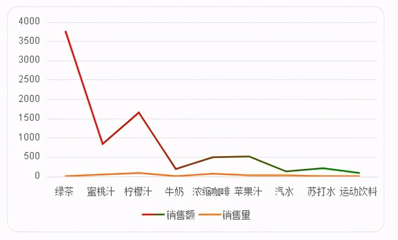 ppt折线图怎么做（ppt折线图颜色设置）