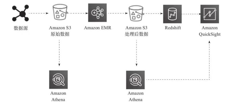 数据软件有哪些（大数据软件和分析工具）