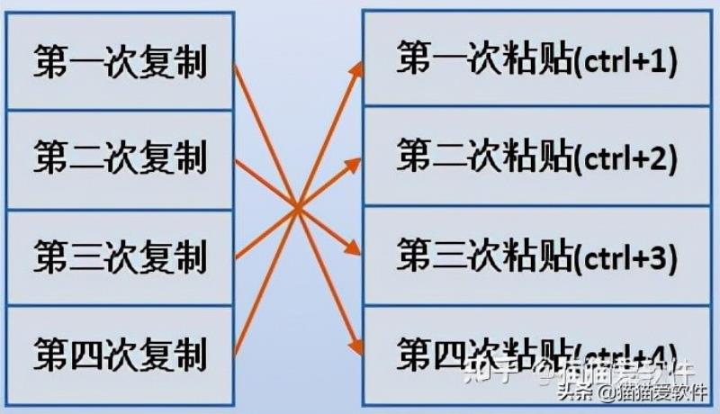 护眼工具有哪些（护眼模式软件推荐）(25)