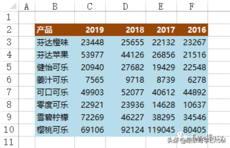 excel表格图表制作教程（新手入门excel表格制作步骤）(1)