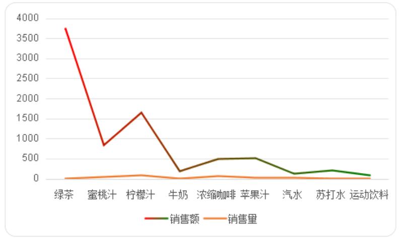 ppt折线图怎么做（ppt折线图颜色设置）(15)