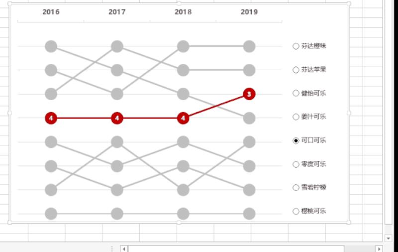 excel表格图表制作教程（新手入门excel表格制作步骤）(2)