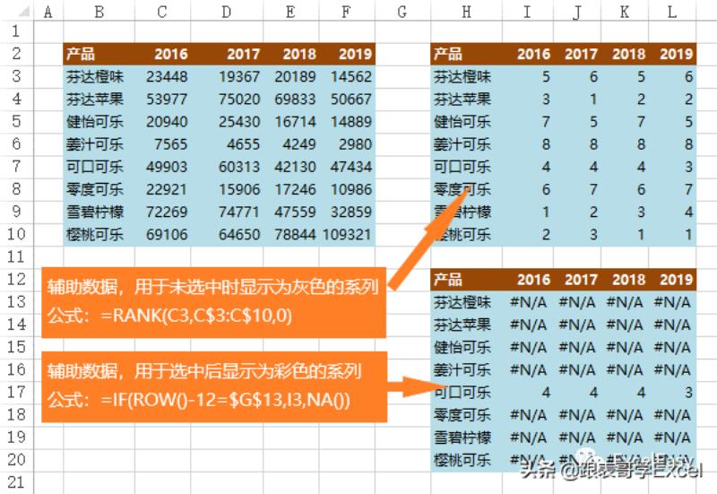 excel表格图表制作教程（新手入门excel表格制作步骤）(3)