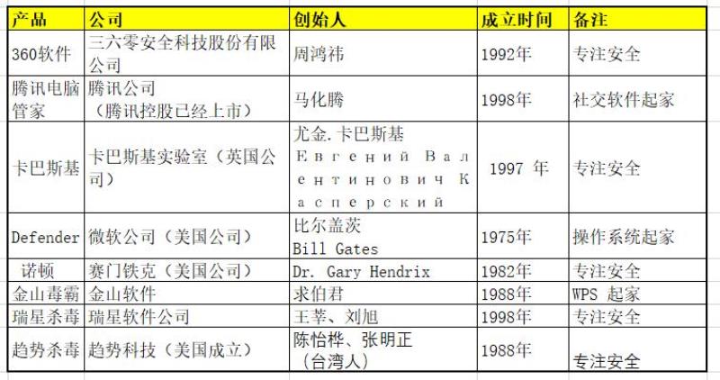 电脑卫士软件哪个好（电脑好用的安全卫士）(2)