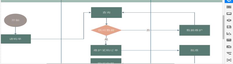 ppt画流程图技巧（ppt制作教程步骤）(3)