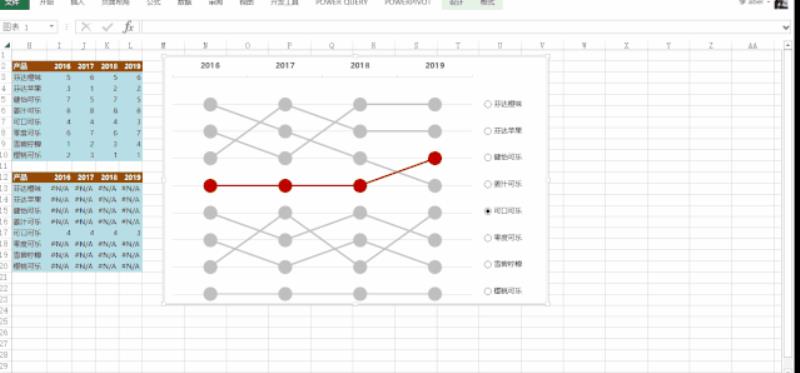 excel表格图表制作教程（新手入门excel表格制作步骤）(12)