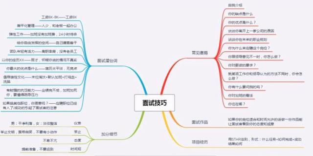 怎么写个人简历（如何写出一份优秀的个人简历）(16)