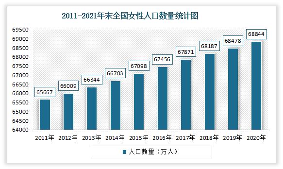 我国美体塑身衣行业现状分析