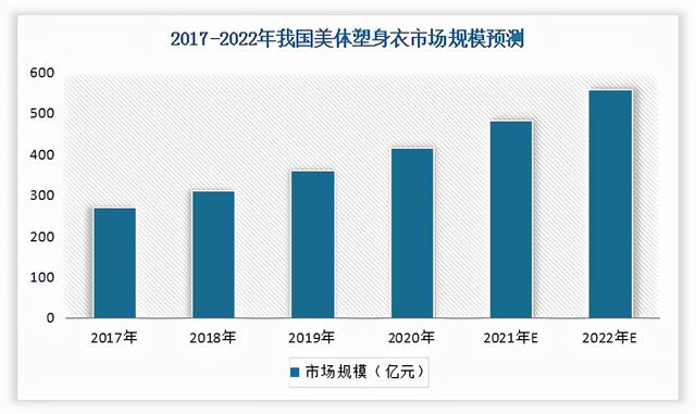 我国美体塑身衣行业现状分析(2)