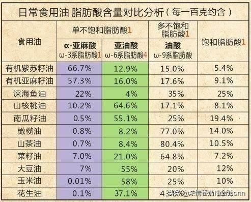 儿童补dha的最佳时间（宝宝补充DHA从什么时间开始补充最好）(7)