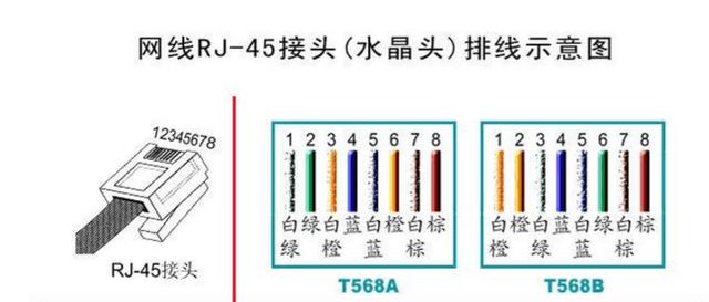 网线插路由器哪个口（日常网线接法和对应路由器4个触点的线芯颜色）(1)