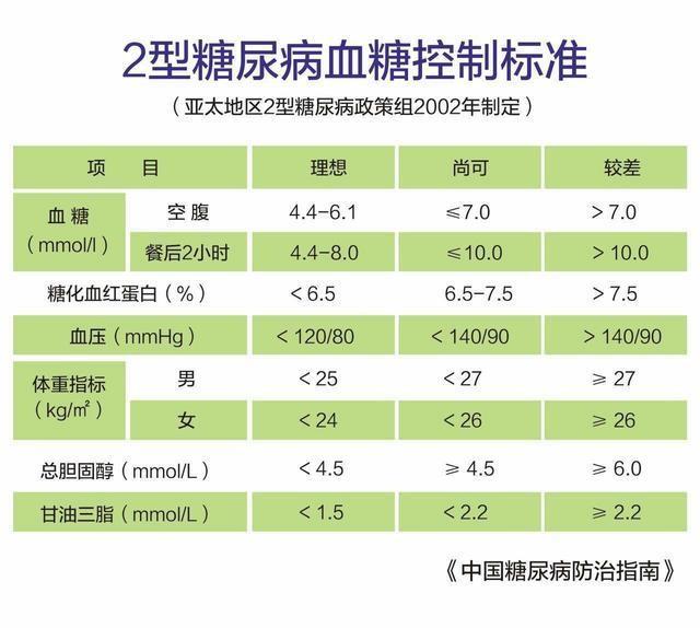 葡萄糖高是怎么回事（关于葡萄糖需要了解的知识）(5)