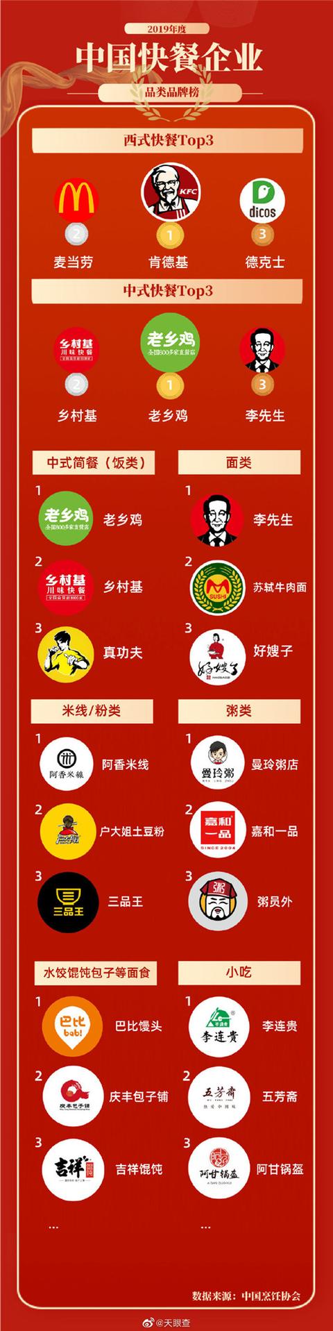 全国连锁快餐店排名（中国快餐50强榜单出炉）(1)