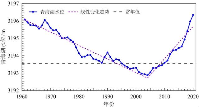 我国最大的淡水湖是（鄱阳湖地位不保中国最大淡水湖变青海湖）(6)