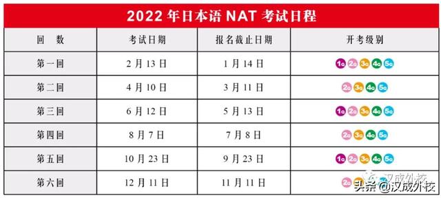 日语2级考试时间（考级2022年最新日语考试时间来了）(3)