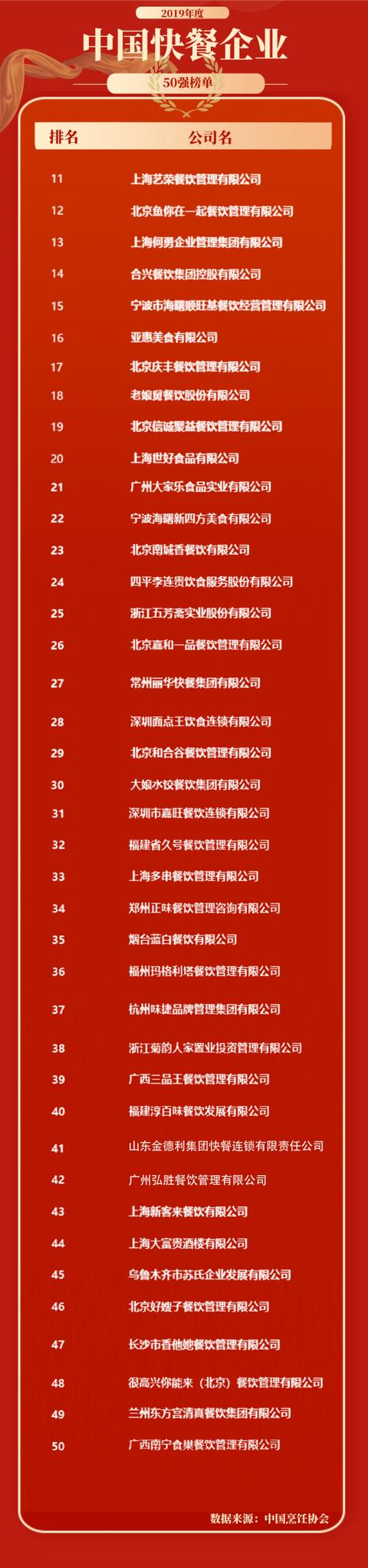 中式快餐店排名（中国快餐排行榜发布）(6)