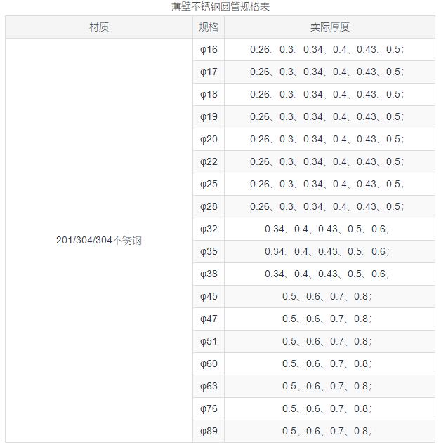 不锈钢管规格型号表（快收藏薄壁不锈钢管规格型号表）