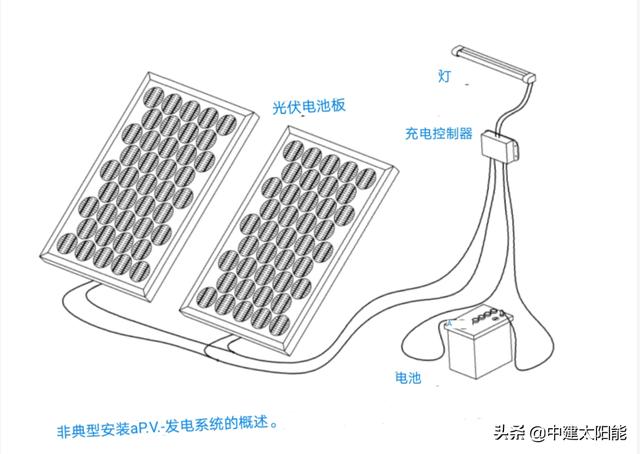 太阳能热水器配件（太阳能热水器零件）