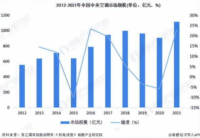 办公室中央空调品牌（2022年Q1中央空调主流机型市场报告出炉）(2)