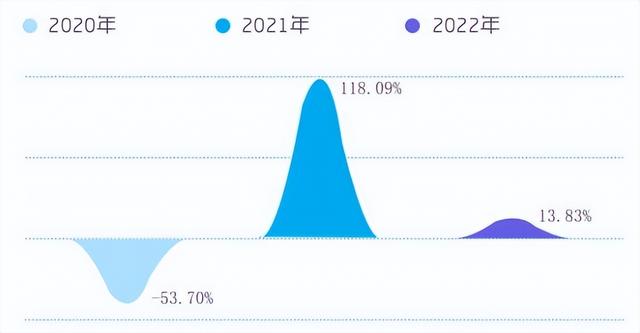 办公室中央空调品牌（2022年Q1中央空调主流机型市场报告出炉）(3)